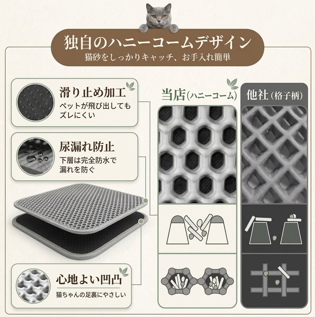 猫砂キャッチマット
